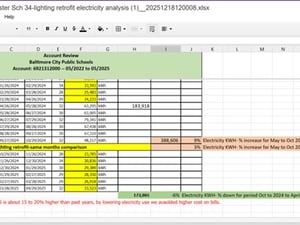 Data of energy savings